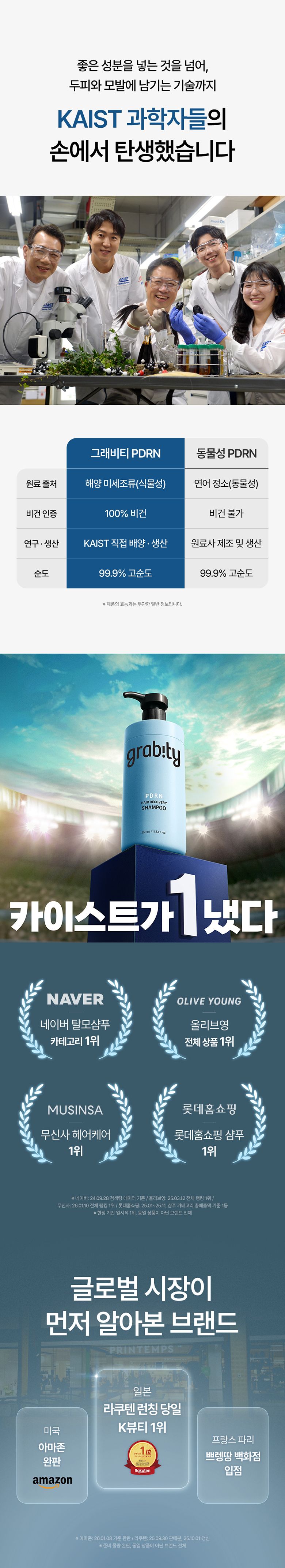 ★최쇼단독/홈쇼핑유일판매처★[최신상카이스트탈모볼륨샴푸시즌2]그래비티 PDRN 헤어 리커버리 샴푸 6개 탈모샴푸 대용량샴푸
